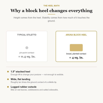 Why a block heel is more stable than a stiletto: contact patch comparison