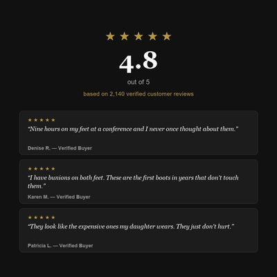 Aruna Boots rated 4.8 out of 5 by 2,140 verified customers